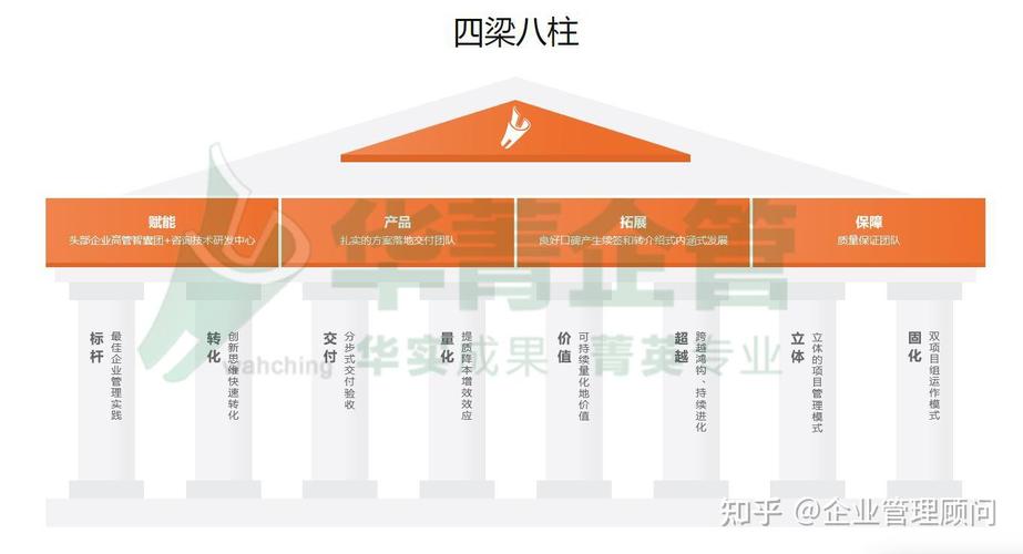 深圳企业经营管理“四梁八柱”咨询公司盘点 构建管理体系的专业力量